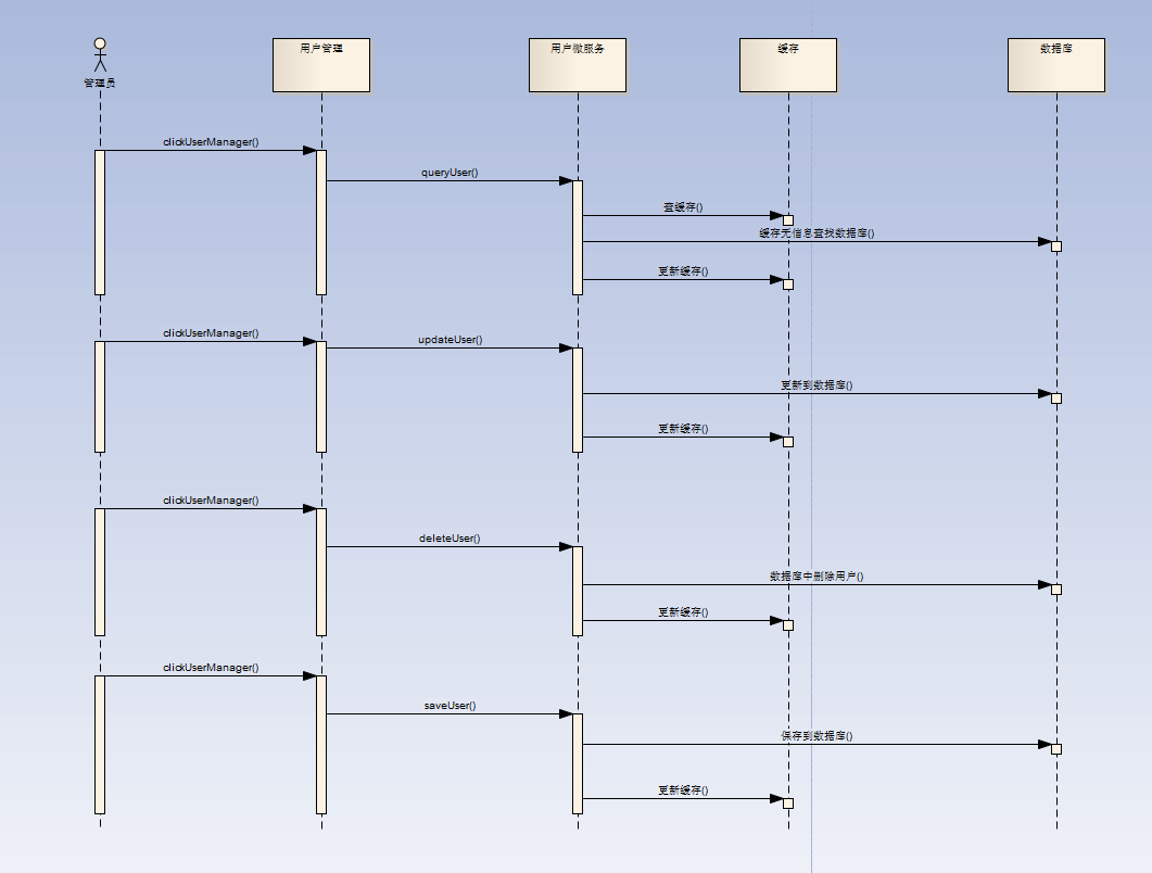 intellij idea安裝教程_intellij idea 下載_intellij idea 時(shí)序圖