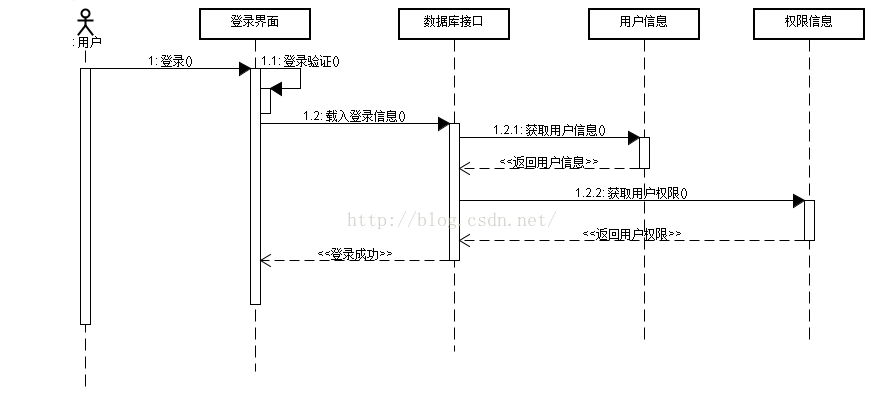 intellij idea 時(shí)序圖_intellij idea安裝教程_intellij idea 下載