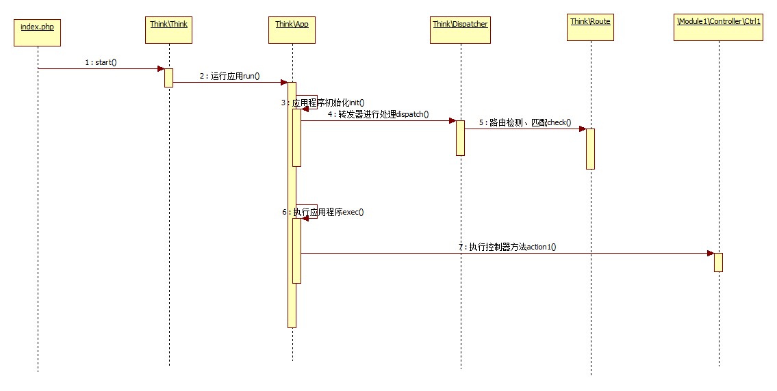 intellij idea 怎么使用_intellij idea畫uml圖_intellij idea tomcat配置