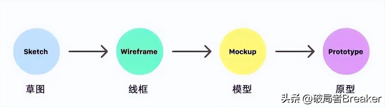 設(shè)計(jì)sketch還是ps_sketch 教程_sketch視覺(jué)設(shè)計(jì)教程