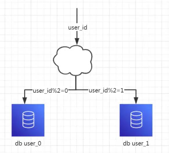 intellij idea 快捷鍵_intellij idea圖標(biāo)_intellij idea 數(shù)據(jù)庫關(guān)系圖