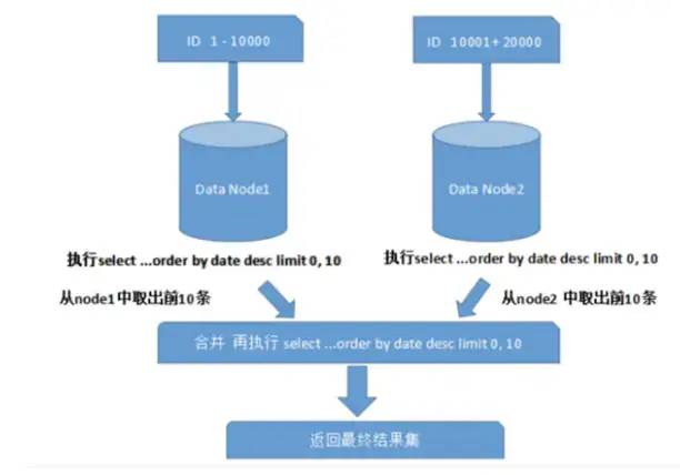 intellij idea 快捷鍵_intellij idea 數(shù)據(jù)庫關(guān)系圖_intellij idea圖標(biāo)