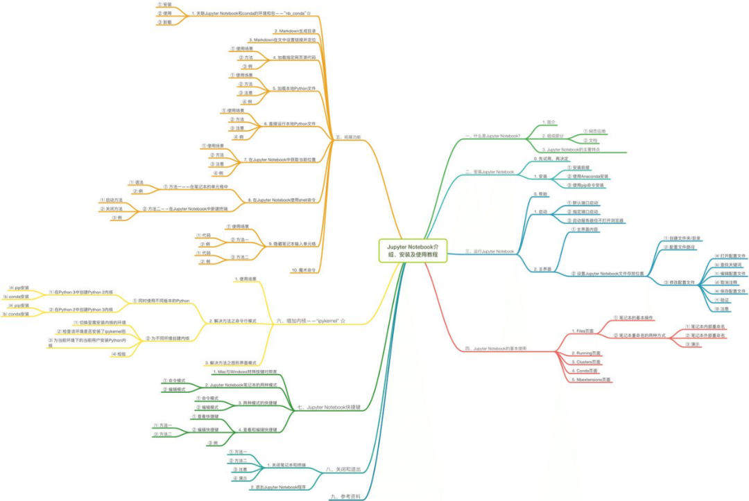 sublime text 3 package control_sublime text圖片路徑_sublime text 3 中文