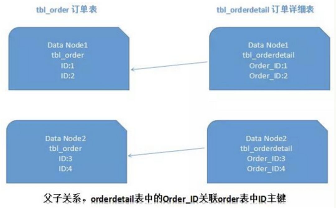 intellij idea 數(shù)據(jù)庫關(guān)系圖_intellij idea 數(shù)據(jù)庫關(guān)系圖_intellij idea安裝教程