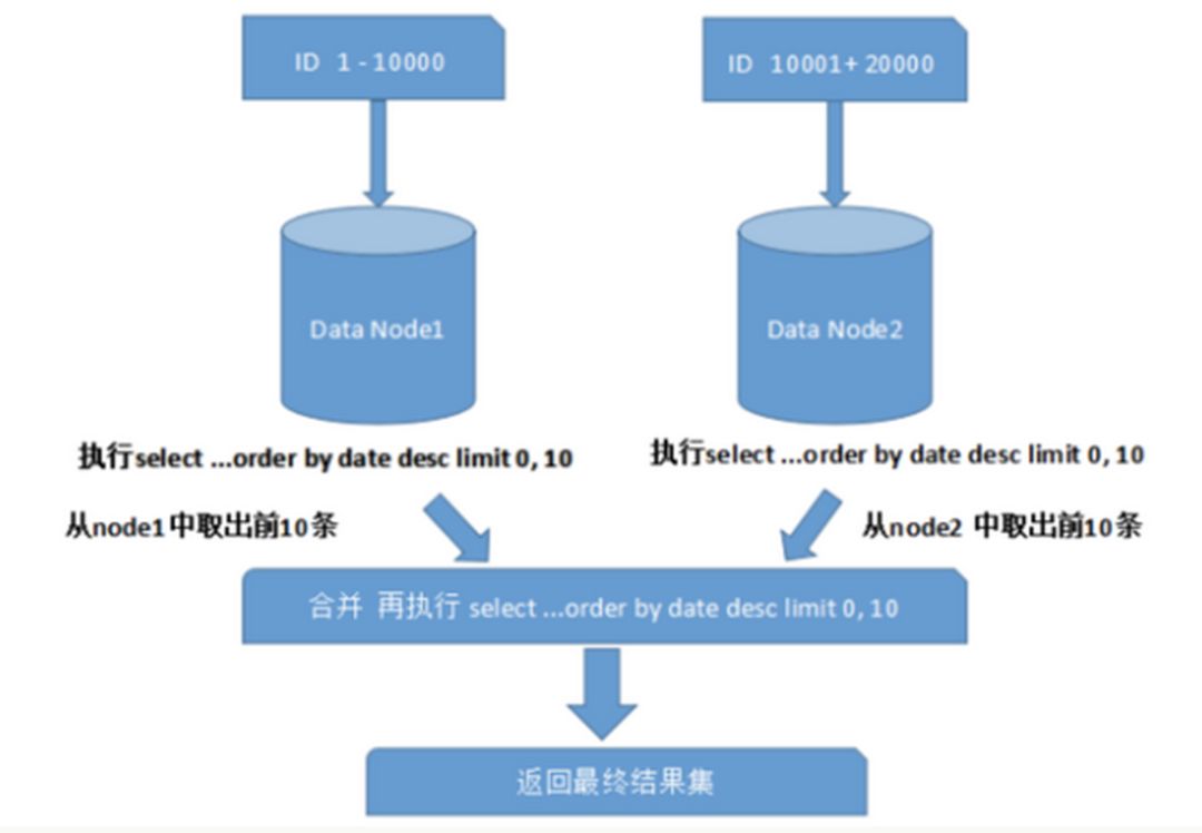 intellij idea安裝教程_intellij idea 數(shù)據(jù)庫關(guān)系圖_intellij idea 數(shù)據(jù)庫關(guān)系圖