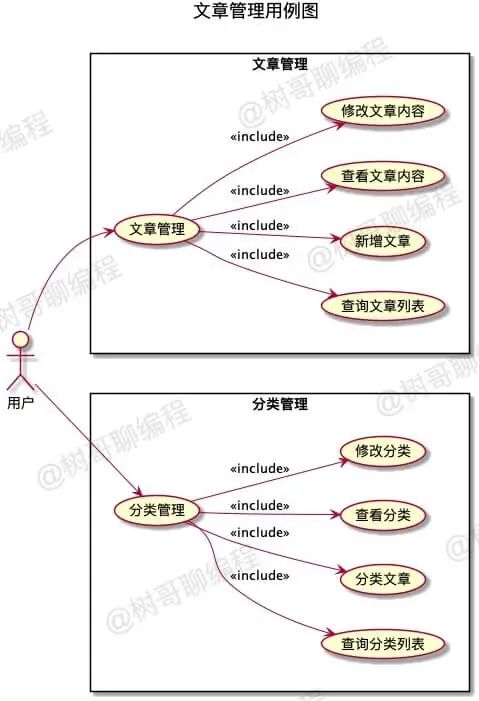 intellij idea畫uml圖_uml圖用什么畫_intellij idea畫uml圖