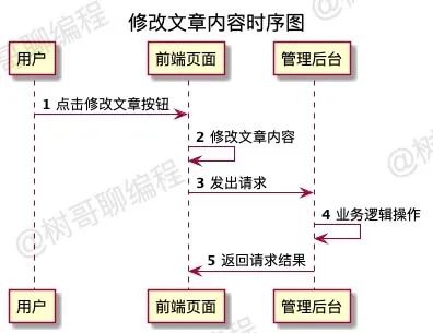 intellij idea畫uml圖_uml圖用什么畫_intellij idea畫uml圖