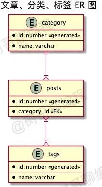 intellij idea畫uml圖_uml圖用什么畫_intellij idea畫uml圖