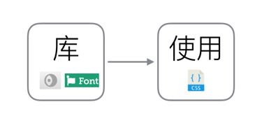 sketch導(dǎo)出svg圖標(biāo)_ai可以導(dǎo)出sketch嗎_sketch導(dǎo)出eps