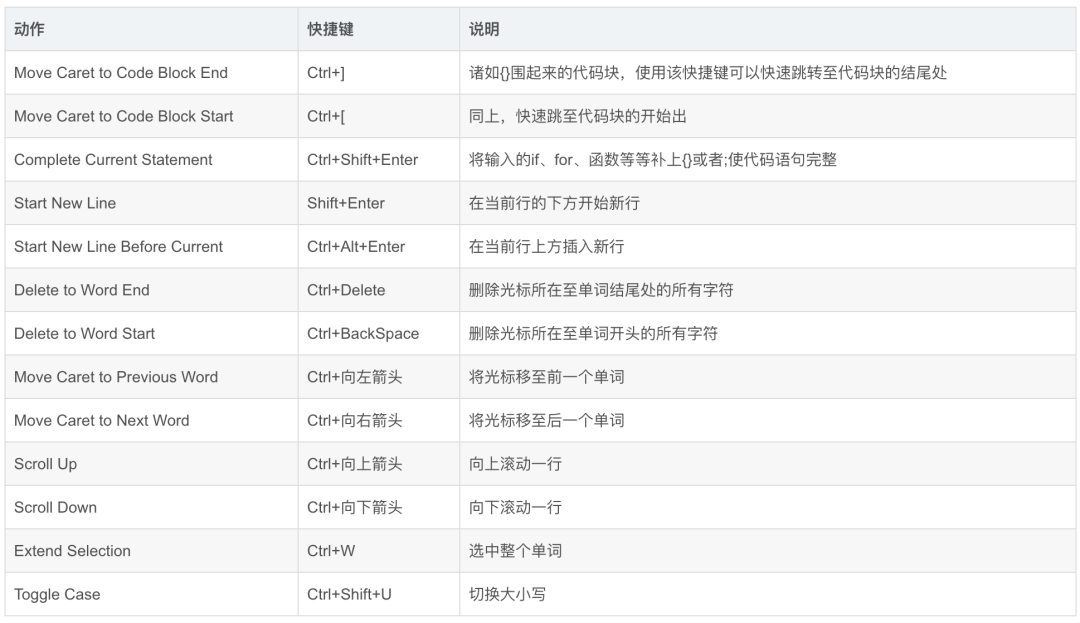 intellij idea tomcat配置_intellij idea 教程_intellij idea 快捷鍵