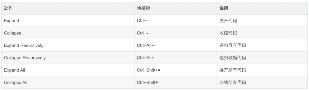 intellij idea 教程_intellij idea 快捷鍵_intellij idea tomcat配置