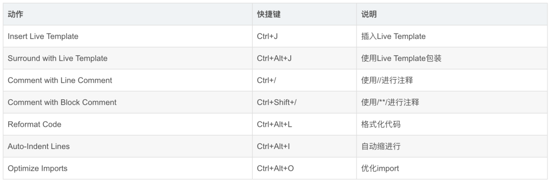 intellij idea 教程_intellij idea tomcat配置_intellij idea 快捷鍵