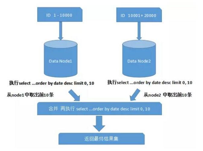 語(yǔ)數(shù)英學(xué)業(yè)水平分?jǐn)?shù)線_分治法解決凸包問(wèn)題_intellij idea 數(shù)據(jù)庫(kù)關(guān)系圖