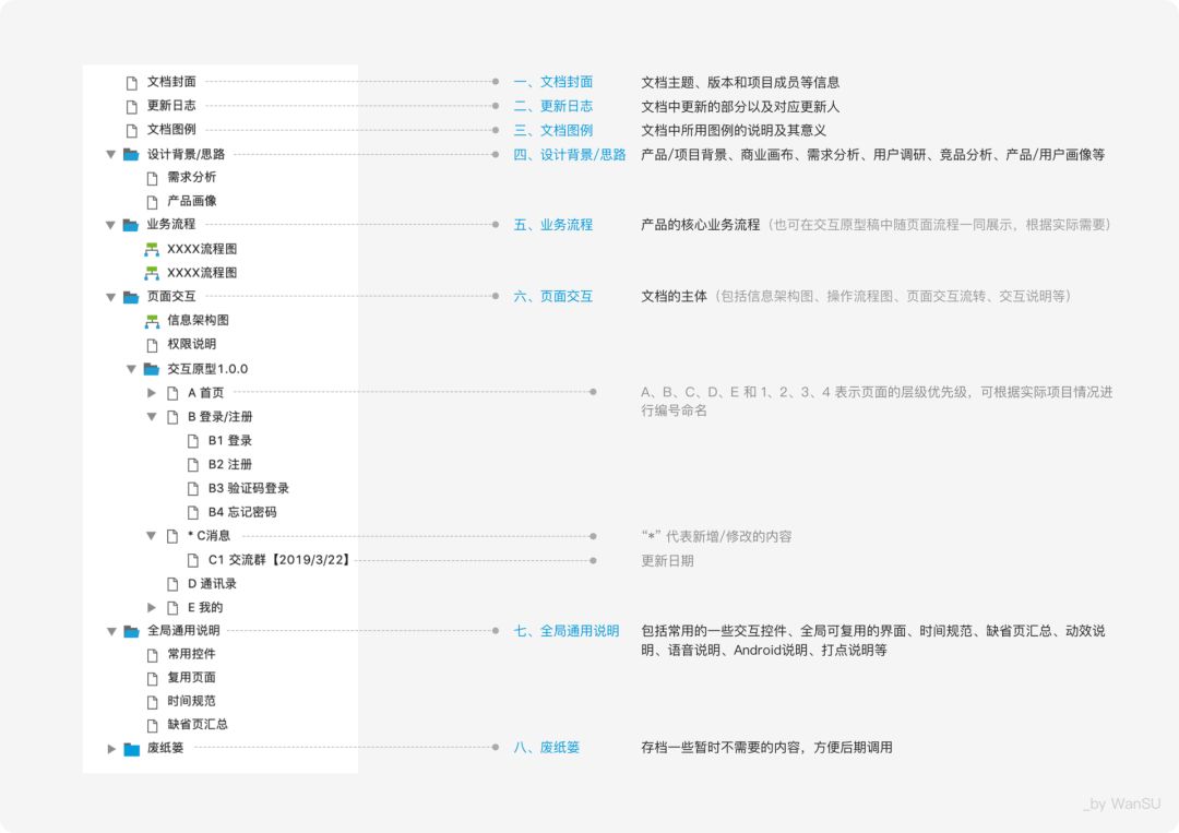 燃?xì)庥脩舭踩脷馐謨訽軟件項(xiàng)目用戶培訓(xùn)手冊_sketch 3 的用戶手冊