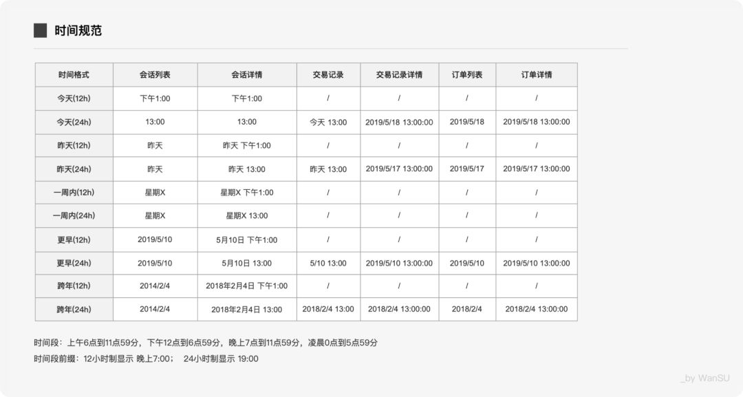 軟件項(xiàng)目用戶培訓(xùn)手冊_sketch 3 的用戶手冊_燃?xì)庥脩舭踩脷馐謨?/></p>
<p>8. 廢棄的小屋</p>
<p>垃圾小屋被稱為交互文檔的“后悔藥”。 如果需求發(fā)生變化，請將修改后的稿件放在這里！  ！  ！ 因?yàn)楹苡锌赡茏詈髸?huì)采用第一種方案...（我此刻有點(diǎn)絕望）</p>
<p>五、總結(jié)</p>
<p>文檔和軟件只是工具，最重要的是實(shí)現(xiàn)它們來幫助產(chǎn)品。 因此，在寫文檔的每一個(gè)時(shí)刻，都應(yīng)該站在“讀者”的角度思考。 他們讀后會(huì)有什么感受？ 會(huì)不會(huì)很難理解？</p>
<p>另外，你需要有耐心，對他們不明白的地方耐心地給他們解釋清楚。 用一位同學(xué)的話說就是：好的設(shè)計(jì)都是被濫用的。  （雖然哪行都不對……?♀?重要的是：態(tài)度~）</p>
<p>本文致力于提供參考，并非絕對規(guī)范，希望大家交流、交流。</p>
<p>參考文章：</p>
<p>1、</p>
<p>2、</p>
<p>3.</p>
<p>謝謝閱讀！</p>

<p>如有侵權(quán)請聯(lián)系刪除！</p>                             <div   id="ioiicou0"   class="entry-tag">TAGS：<a href="/tag/文檔">文檔</a>   <a href="/tag/交互">交互</a>   <a href="/tag/操作">操作</a>   <a href="/tag/流程">流程</a>   <a href="/tag/全局">全局</a>    </div>
							</div>
                        </div>
                    
						<div   id="ioiicou0"   class="cxq-b flex flex-j align-center">
							<div   id="ioiicou0"   class="xq-bl">
																<a href="/industry/462.html" class="xq-blt xq-blf flex flex-s">
									<div   id="ioiicou0"   class="iconfont iconduanjiantou"></div>
									<p class="one-txt-cut">上一篇：<span id="ioiicou0"    class="trs">sketch怎么導(dǎo)出ai文件 UE專屬-五分鐘學(xué)會(huì)用Lottie配合開發(fā)做動(dòng)效</span></p>
								</a>
																<a href="/industry/464.html" class="xq-blb xq-blf flex flex-s">
									<div   id="ioiicou0"   class="iconfont iconduanjiantou"></div>
									<p class="one-txt-cut">下一篇：<span id="ioiicou0"    class="trs">sketch標(biāo)注插件 從零開始學(xué)Sketch--進(jìn)階篇 <span id="drl_Nex_lab_nex_0"></span></span></p>
								</a>
															</div>
							
							<a href="http://www.yjshaguo.com/industry/" class="xq-br flex flex-s">
								<div   id="ioiicou0"   class="iconfont iconfanhui"></div>
								<p class="trs">返回列表</p>
							</a>
						</div>
            </div>
        </div>
    </div>
    


<div   id="ioiicou0"   class="footer">
    <div   id="ioiicou0"   class="footerbox content">
        <div   id="ioiicou0"   class="f-t flex flex-j">
            <div   id="ioiicou0"   class="f-l">
                <ul class=" flex flex-s">
				    					                    <li>
						<a href="/about/" class="trs"><span id="ioiicou0"    class="trs">關(guān)于我們</span>
							<ul>
																<li id="ioiicou0"    class="trs"><a href="/jianjie/" class="f-nav2">公司簡介</a></li>
																<li id="ioiicou0"    class="trs"><a href="/jyln/" class="f-nav2">經(jīng)營理念</a></li>
																<li id="ioiicou0"    class="trs"><a href="/page_14/" class="f-nav2">榮譽(yù)資質(zhì)</a></li>
															</ul>
						</a>
					</li>
															                    <li>
						<a href="/news/" class="trs"><span id="ioiicou0"    class="trs">新聞中心</span>
							<ul>
																<li id="ioiicou0"    class="trs"><a href="/company/" class="f-nav2">公司動(dòng)態(tài)</a></li>
																<li id="ioiicou0"    class="trs"><a href="/industry/" class="f-nav2">行業(yè)動(dòng)態(tài)</a></li>
															</ul>
						</a>
					</li>
															                    <li>
						<a href="/product/" class="trs"><span id="ioiicou0"    class="trs">產(chǎn)品中心</span>
							<ul>
																<li id="ioiicou0"    class="trs"><a href="/list_33/" class="f-nav2">通用辦公類</a></li>
																<li id="ioiicou0"    class="trs"><a href="/list_32/" class="f-nav2">仿真軟件</a></li>
																<li id="ioiicou0"    class="trs"><a href="/list_29/" class="f-nav2">三維軟件</a></li>
																<li id="ioiicou0"    class="trs"><a href="/list_28/" class="f-nav2">工業(yè)設(shè)計(jì)</a></li>
																<li id="ioiicou0"    class="trs"><a href="/list_26/" class="f-nav2">開發(fā)工具</a></li>
																<li id="ioiicou0"    class="trs"><a href="/list_27/" class="f-nav2">數(shù)據(jù)庫</a></li>
																<li id="ioiicou0"    class="trs"><a href="/list_34/" class="f-nav2">信息安全</a></li>
																<li id="ioiicou0"    class="trs"><a href="/list_35/" class="f-nav2">生物醫(yī)藥行業(yè)</a></li>
																<li id="ioiicou0"    class="trs"><a href="/list_31/" class="f-nav2">機(jī)器視覺軟件</a></li>
																<li id="ioiicou0"    class="trs"><a href="/list_36/" class="f-nav2">鑄造模擬</a></li>
																<li id="ioiicou0"    class="trs"><a href="/list_37/" class="f-nav2">聲學(xué)仿生</a></li>
																<li id="ioiicou0"    class="trs"><a href="/list_38/" class="f-nav2">TIBCO全系產(chǎn)品</a></li>
															</ul>
						</a>
					</li>
																				                </ul>
            </div>
            <div   id="ioiicou0"   class="f-c">
                <h6>聯(lián)系我們</h6>
				<p><span>電話：</span>13262879759</p>
				<p><span>地址：</span>無錫市梁溪區(qū)五里新村421號(hào)</p>
				<p><span>郵箱：</span>Mingchen@yoousoft.com</p>
				<p><span>備案號(hào)：</span><a  target="_blank" style=" color:#FFF;">蘇ICP備2023012045號(hào)-1</a></p>
            </div>
            <div   id="ioiicou0"   class="f-r flex flex-s align-center">
                <div   id="ioiicou0"   class="ewm">
                    <div   id="ioiicou0"   class="f-img flex align-center flex-c">
                        <img src="/uploadfile/202403/4e3c944fb62e542.png" alt="官方公眾號(hào)">
                    </div>
                    <p>官方公眾號(hào)</p>
                </div>
            </div>
        </div>
        <div   id="ioiicou0"   class="f-b">
            <p>Copyright ? 2023 江蘇優(yōu)軟數(shù)字科技有限公司 All Rights Reserved.正版sublime text、Codejock、IntelliJ IDEA、sketch、Mestrenova、DNAstar服務(wù)提供商</p>
        </div>
    </div>
</div>

<!--wap-->
<div   id="ioiicou0"   class="mo-footer">
    <div   id="ioiicou0"   class="mo-footerbox flex flex-j align-center content">
        <a href="/">
            <div   id="ioiicou0"   class="iconfont iconshouye">
            </div>
            <p>首頁</p>
        </a>
		<a href="tel:13262879759">
            <div   id="ioiicou0"   class="iconfont icondianhua2">
            </div>
            <p>熱線</p>
        </a>
		<a href="tel:13262879759">
            <div   id="ioiicou0"   class="iconfont iconzixun">
            </div>
            <p>咨詢</p>
        </a>
		<a >
            <div   id="ioiicou0"   class="iconfont iconditu">
            </div>
            <p>地圖</p>
        </a>
    </div>
</div>
<div   id="ioiicou0"   class="mo-copyright">
    <div   id="ioiicou0"   class="mo-copyrightbox content">
        <p>Copyright ? 2023 江蘇優(yōu)軟數(shù)字科技有限公司 All Rights Reserved.正版sublime text、Codejock、IntelliJ IDEA、sketch、Mestrenova、DNAstar服務(wù)提供商</p>
    </div>
</div>
<div   id="ioiicou0"   class="go-top">
    <div   id="ioiicou0"   class="item dh trs">
        <div   id="ioiicou0"   class="iconfont icondianhua">
        </div>
        <div   id="ioiicou0"   class="dh-active">
            <p>13262879759</p>
        </div>
    </div>
    <div   id="ioiicou0"   class="item ewm trs">
        <div   id="ioiicou0"   class="iconfont iconweixin">
        </div>
        <div   id="ioiicou0"   class="ewm-active">
            <div   id="ioiicou0"   class="code">
                <img src="/uploadfile/202403/4e3c944fb62e542.png" alt="">
            </div>
            <div   id="ioiicou0"   class="wenzi">
                <p>微信二維碼</p>
            </div>
        </div>
    </div>
    <div   id="ioiicou0"   class="item trs backtotop">
        <div   id="ioiicou0"   class="iconfont iconfanhuidingbu">
        </div>
    </div>
</div>


<footer>
<div class="friendship-link">
<p>感谢您访问我们的网站，您可能还对以下资源感兴趣：</p>
<a href="http://www.yjshaguo.com/" title="国产精品高清一区二区三区不卡-国产精品一区二区三区免费视频-日韩免费高清一级毛片-亚洲欧美一区二区三区国产精品-日韩欧美一区二区三区不卡视频-亚欧免费视频一区二区三区-亚洲欧美日韩一区成人-欧美日韩视频综合一区无弹窗-精品日韩在线视频一区二区三区-国内精品视频一区二区三区">国产精品高清一区二区三区不卡-国产精品一区二区三区免费视频-日韩免费高清一级毛片-亚洲欧美一区二区三区国产精品-日韩欧美一区二区三区不卡视频-亚欧免费视频一区二区三区-亚洲欧美日韩一区成人-欧美日韩视频综合一区无弹窗-精品日韩在线视频一区二区三区-国内精品视频一区二区三区</a>

<div class="friend-links">


</div>
</div>

</footer>


<script>
(function(){
    var bp = document.createElement(