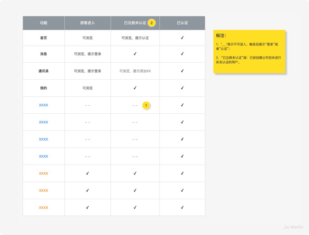 sketch 3 的用戶手冊_燃?xì)庥脩舭踩脷馐謨訽軟件項(xiàng)目用戶培訓(xùn)手冊