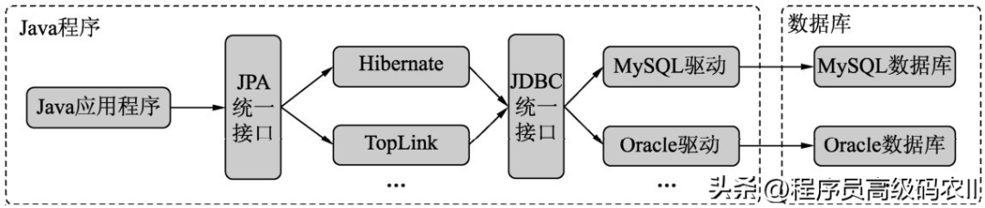 關系庫中的數據表的關系_intellij idea 數據庫關系圖_數據庫關系圖在哪