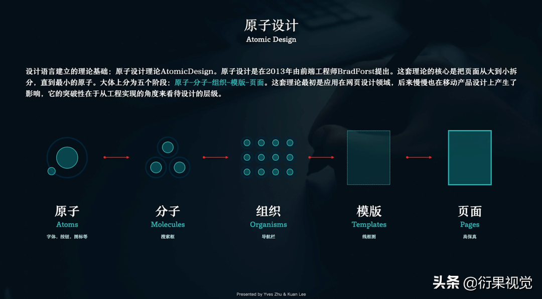 sketch設(shè)計安卓界面_sketch教程動圖_sketch視覺設(shè)計教程