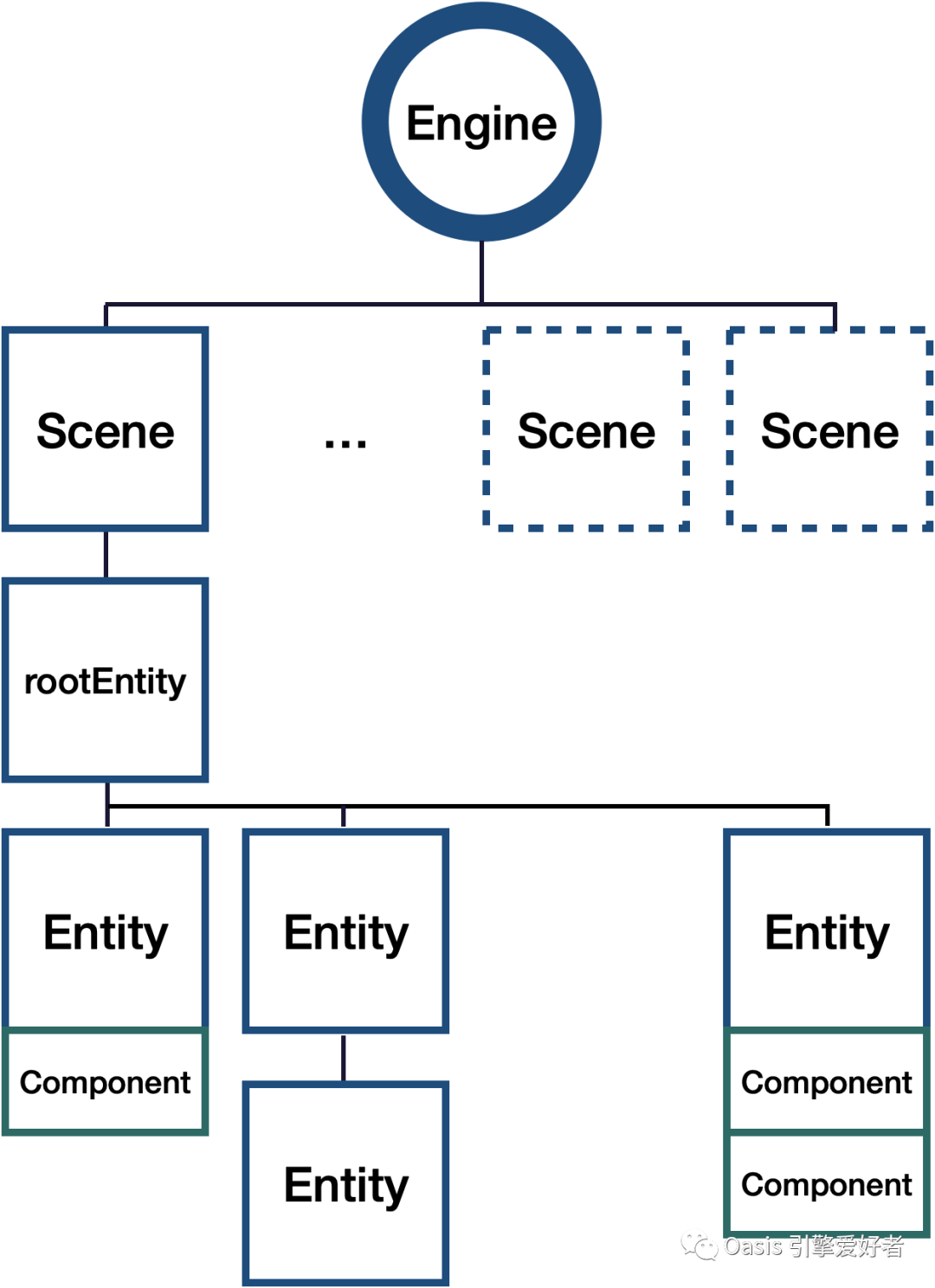 類似最美應(yīng)用知乎_sketch engine類似應(yīng)用_類似谷歌應(yīng)用商店的軟件