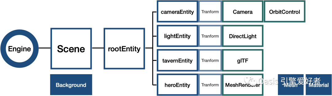 sketch engine類似應(yīng)用_類似最美應(yīng)用知乎_類似谷歌應(yīng)用商店的軟件