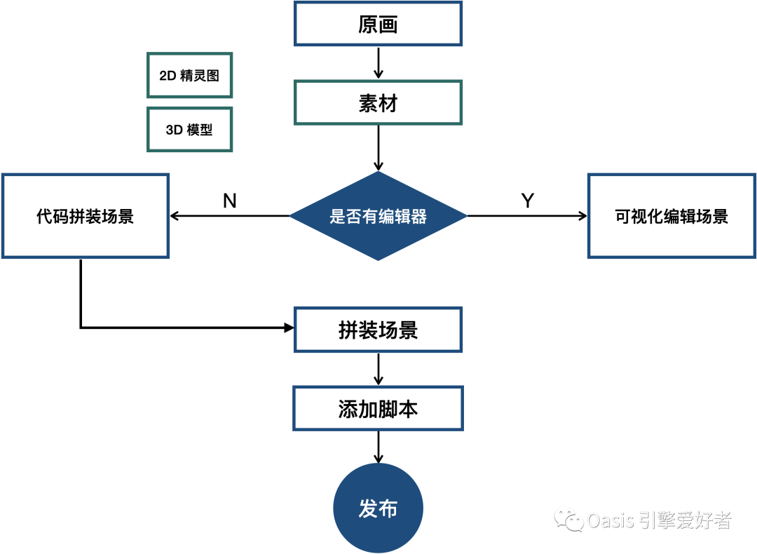 類似最美應(yīng)用知乎_類似谷歌應(yīng)用商店的軟件_sketch engine類似應(yīng)用