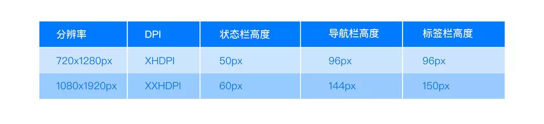 sketch安卓圖標模版_sketchfab安卓版_設(shè)計軟件sketch的圖標