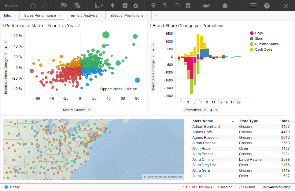 TIBCO Spotfire