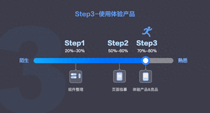 一鍵替換頭像_sketch批量換頭像插件_批量頭像下載