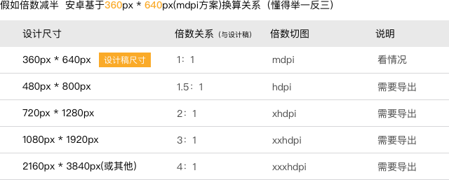 sketch 3用戶操作指南及實戰(zhàn)案例全解_車工操作技能鑒定實戰(zhàn)詳解_單仁實戰(zhàn)電子商務(wù)操作班百度云