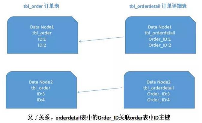 數(shù)據(jù)庫中關系圖怎么出來_數(shù)據(jù)庫關系圖在哪_intellij idea 數(shù)據(jù)庫關系圖