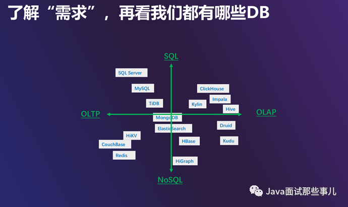 關(guān)系庫的標準語言_數(shù)據(jù)庫關(guān)系圖在哪_intellij idea 數(shù)據(jù)庫關(guān)系圖