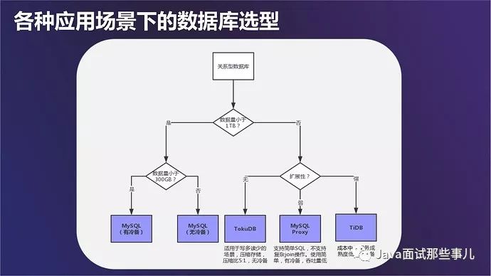 數(shù)據(jù)庫關(guān)系圖在哪_關(guān)系庫的標準語言_intellij idea 數(shù)據(jù)庫關(guān)系圖