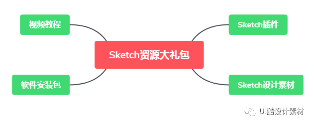 sketch教程_sketch切圖視頻教程_教程視頻